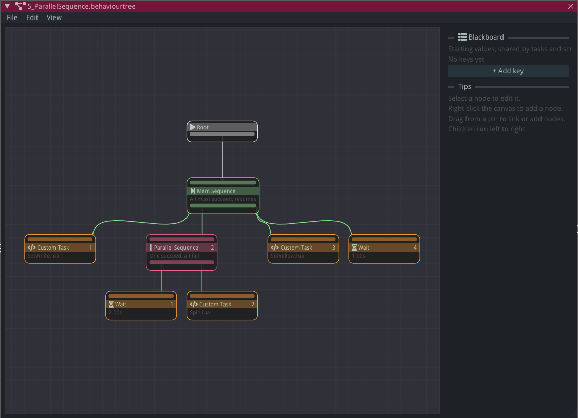 The behaviour tree editor
